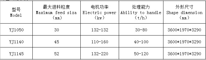 湖南遠景重工制造有限公司_遠景重工|郴州破碎機|郴州遠景重工|嘉禾塘村企業(yè)